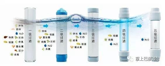 臨河城區(qū)自來水安全調(diào)查 農(nóng)藥、重金屬是否構(gòu)成威脅？礦化水銷售引發(fā)的思考